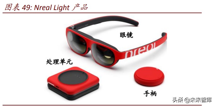 ARVR行业深度报告：谁能做出中国的Apple-Glass