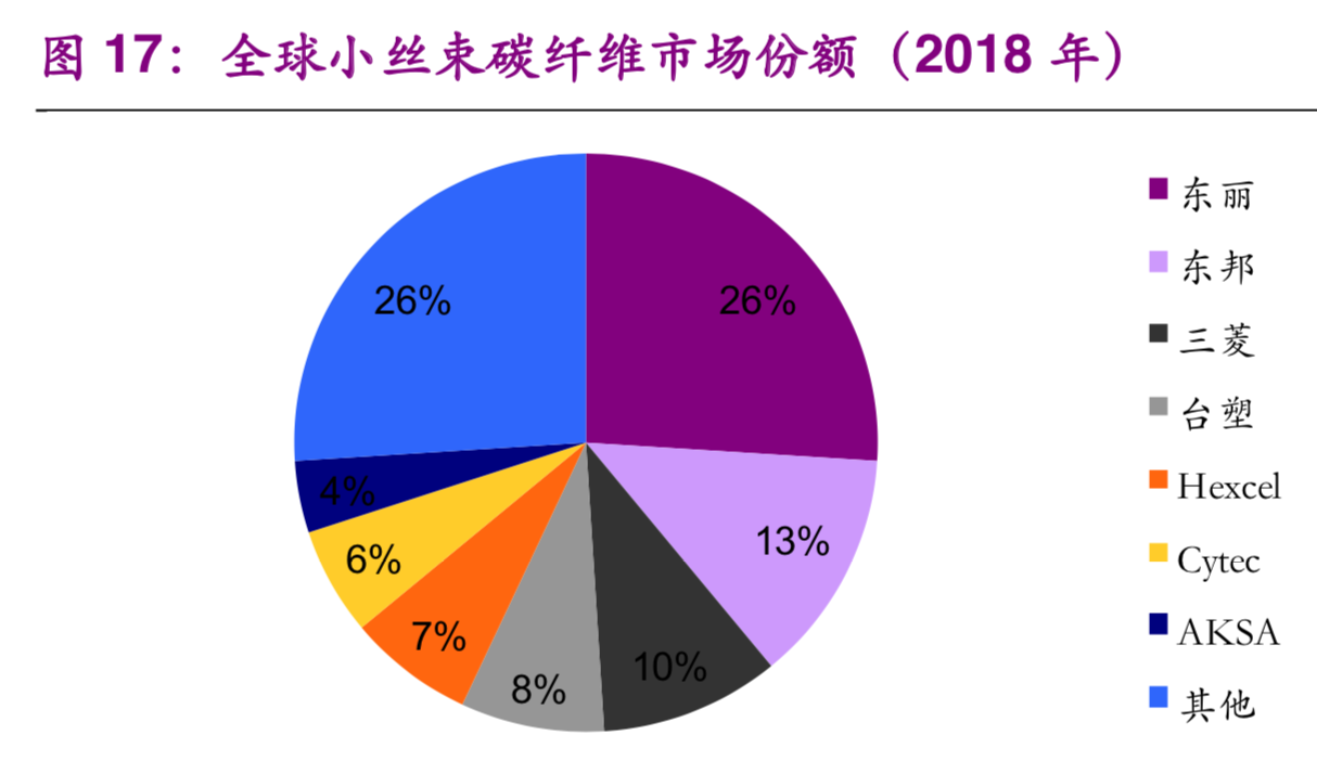 氢能与燃料电池产业之储氢技术专题报告：小小气瓶，大大学问