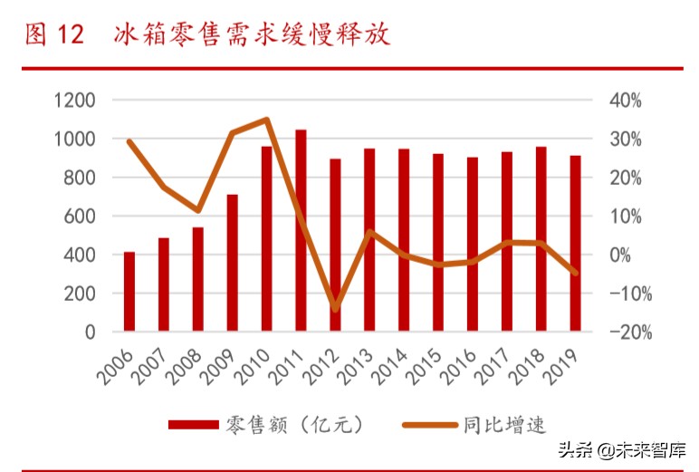 海尔智家深度解析：高端白电品牌引领者，全球化布局版图已成