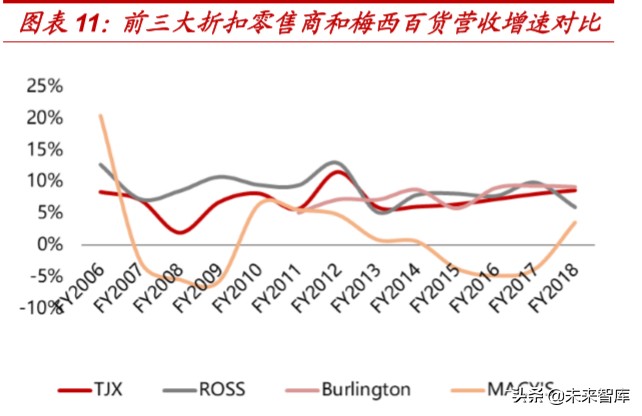 折扣零售行业深度报告：抵御经济周期，关注特卖电商