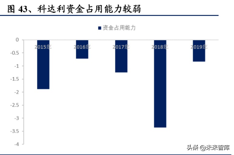 电动车行业2020年二季度策略报告：聚焦拐点，以长打短