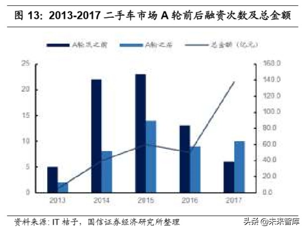 汽车后市场深度报告：逻辑、赛道与投资机会
