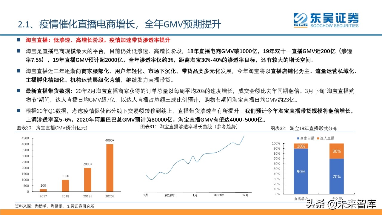 傳媒互聯(lián)網(wǎng)行業(yè)2020年2季度投資策略