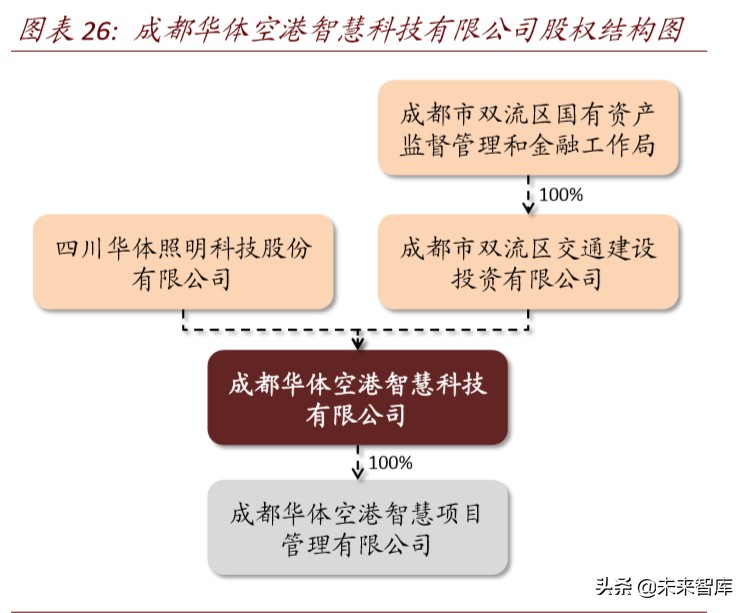 新基建专题报告：智慧杆，5G智慧城市尚待发掘的金矿