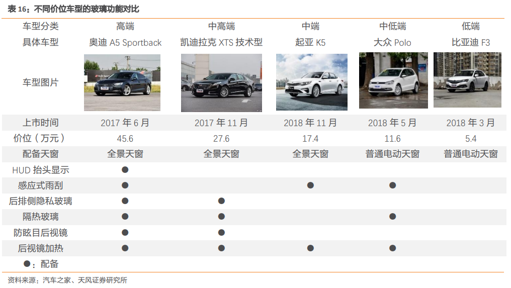 福耀玻璃深度研究：點滴匯江海，福耀千萬家