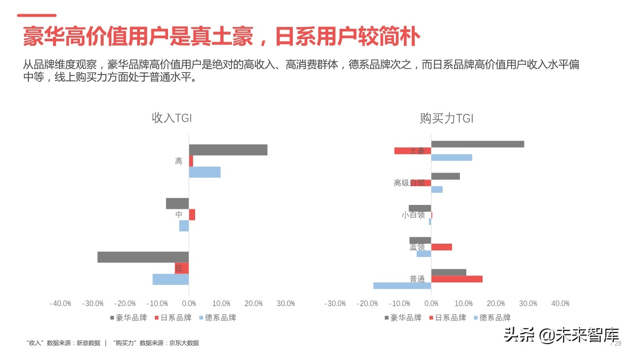 2019年中国汽车高价值用户洞察报告