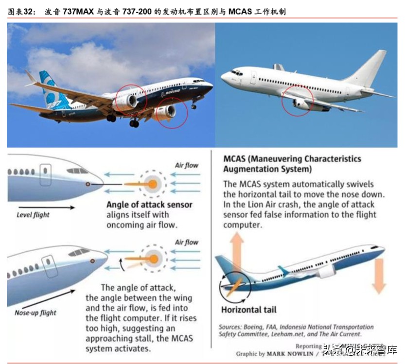 航空制造产业专题报告：新冠疫情下，航空制造巨头路向何方