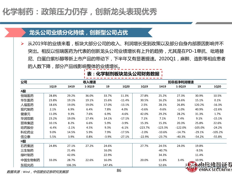 医药行业年报及季报综述：关注“疫情后修复”与“新基建”