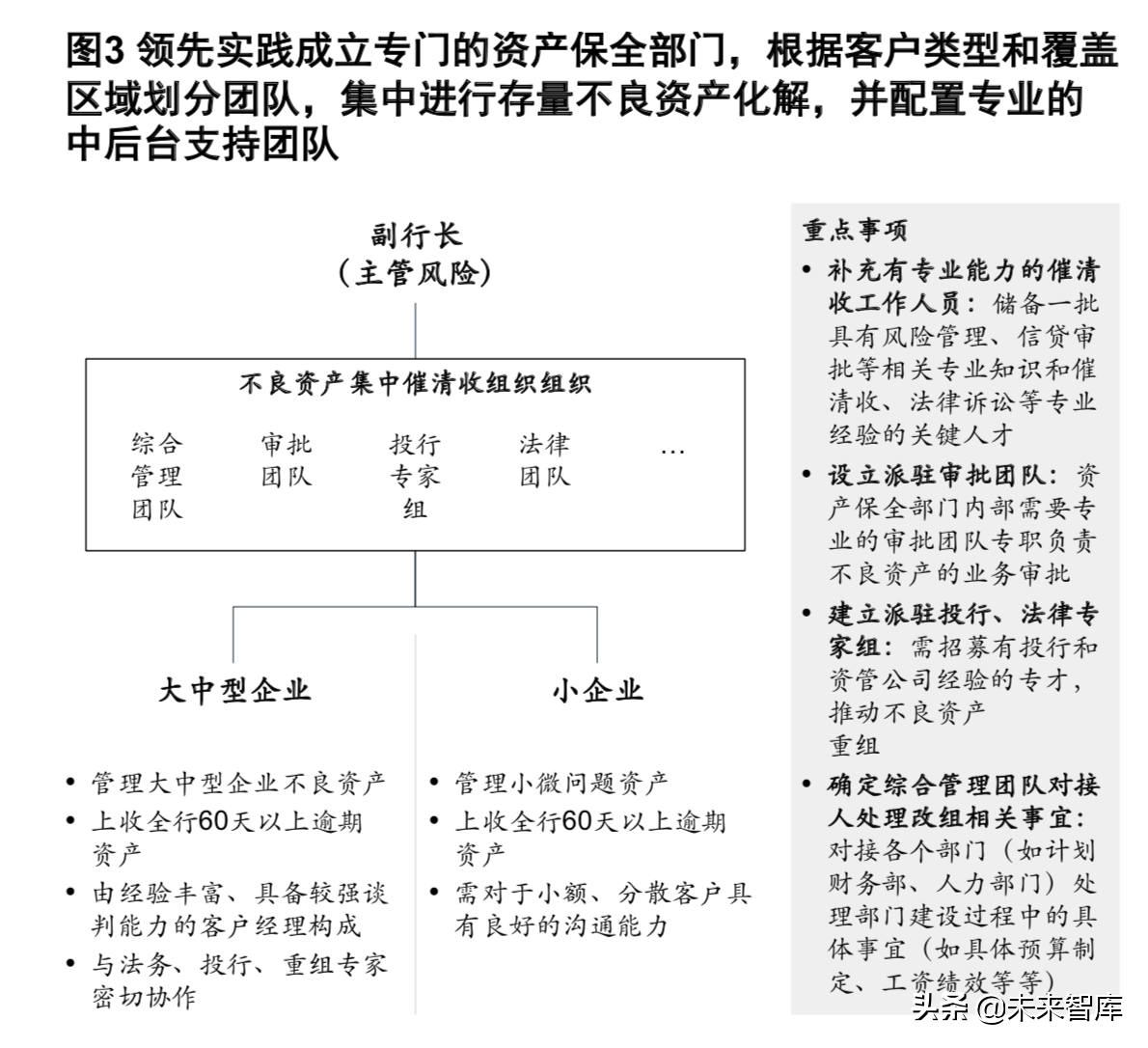 麥肯錫銀行業深度報告：新常態和數字化時代的風險管理（186頁）