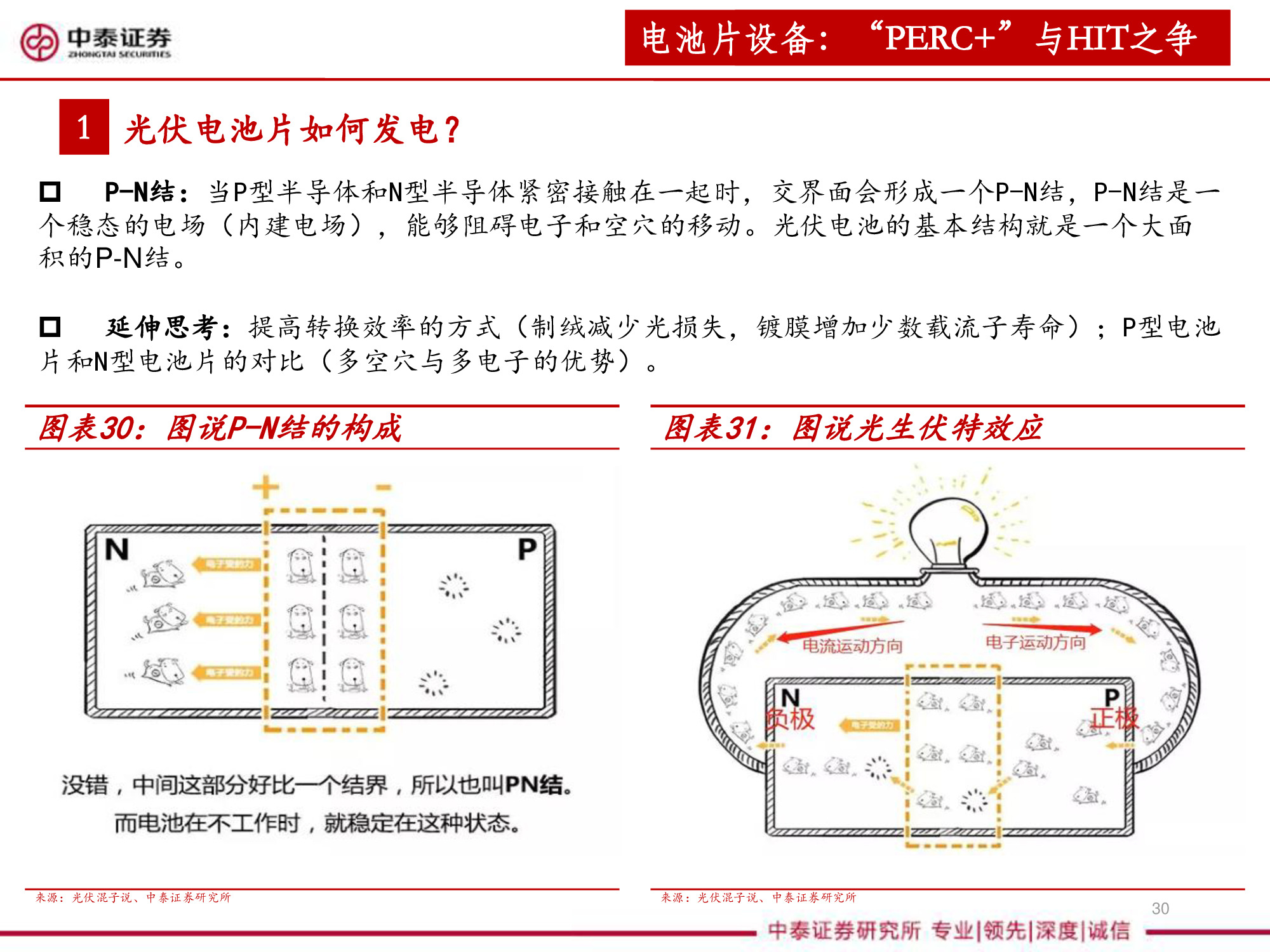 光伏设备全产业链深度研究报告（67页PPT）