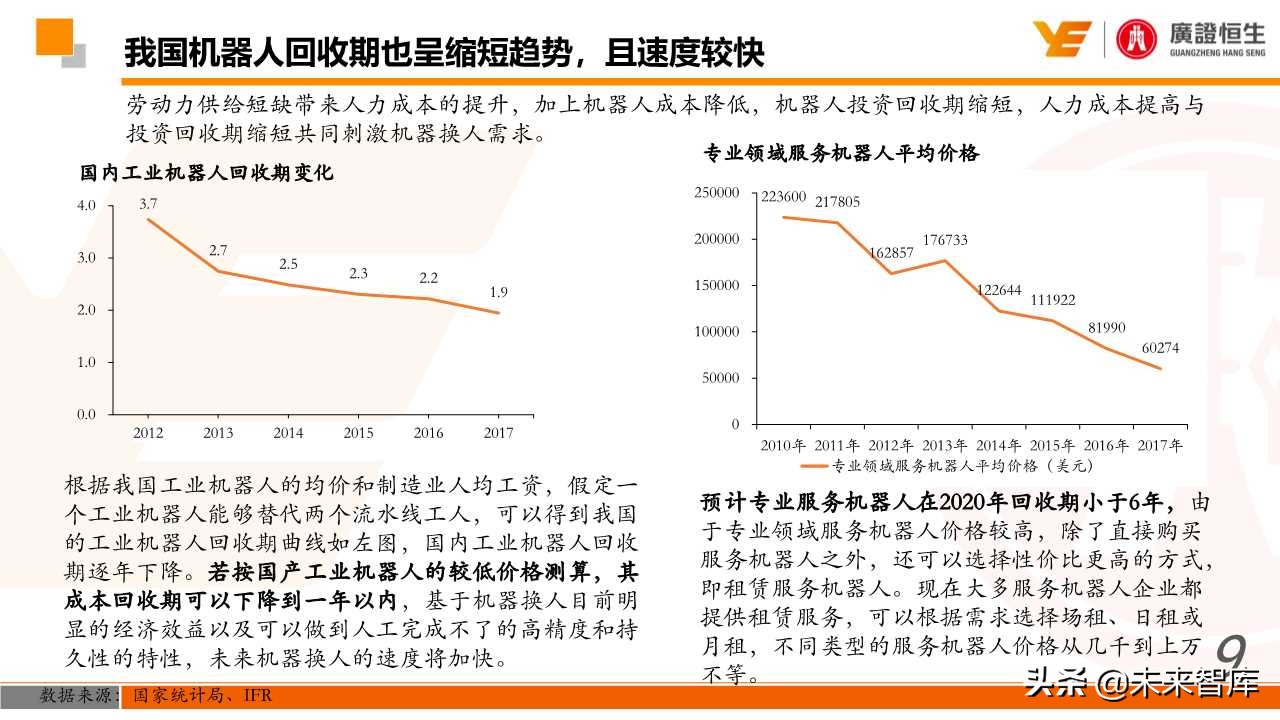 机器人行业深度研究：国产化、智能化加速