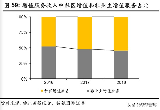 物業(yè)管理行業(yè)深度報告：破繭化蝶，資本市場的新寵兒