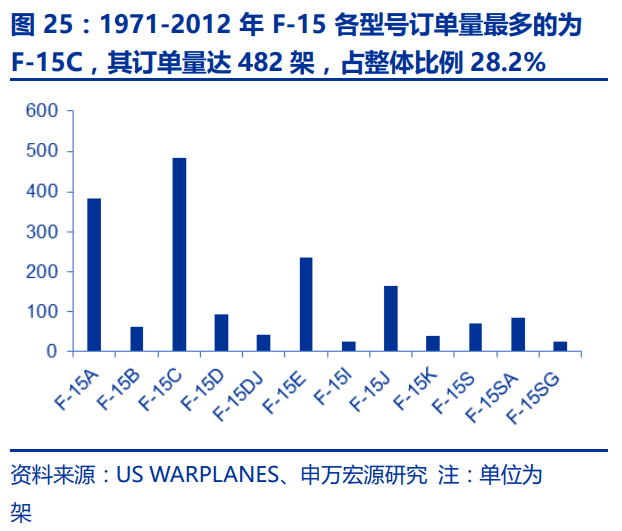 中国航空发动机产业平台主体-航发动力深度研究