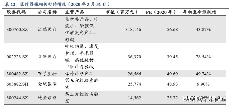 医药生物行业2020年第二季度策略