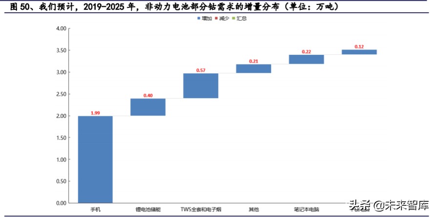 有色金属深度报告：拥抱金价牛市大周期，把握新能源+材料新机遇