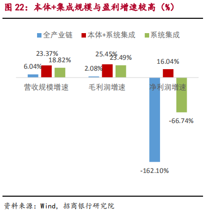 智能制造之工业机器人行业最新研究报告