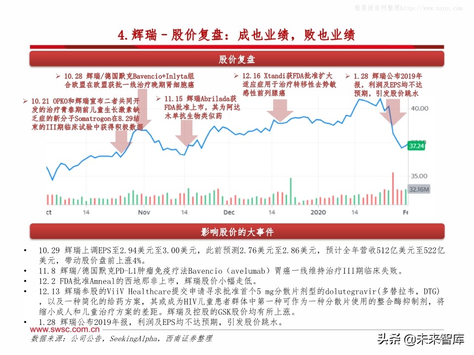 全球主流医药企业2019年报分析：公司业绩梳理