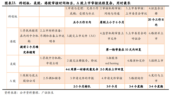 医疗器械企业如何进行资本规划和资本市场选择？