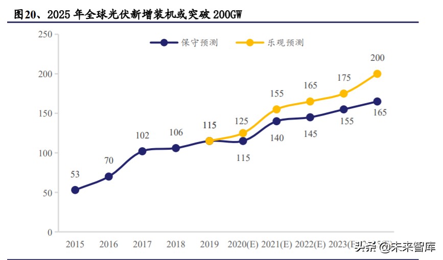 光伏行业深度报告：光伏辅材，光伏行业的隐形冠军