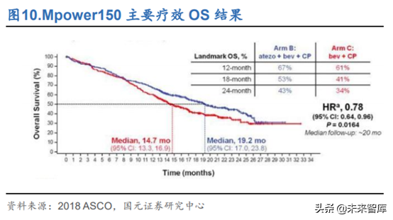 创新药之创新靶点深度研究