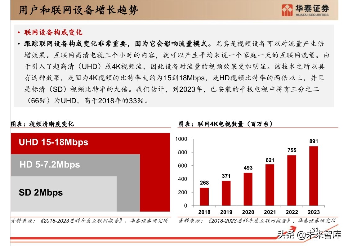 思科年度互联网报告：全球网络流量预测