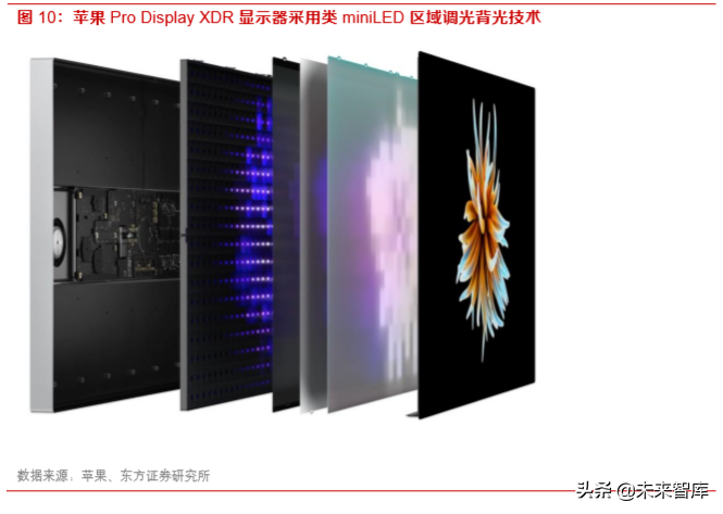 显示产业专题：背光升级拉动LED需求，miniLED潜在空间巨大