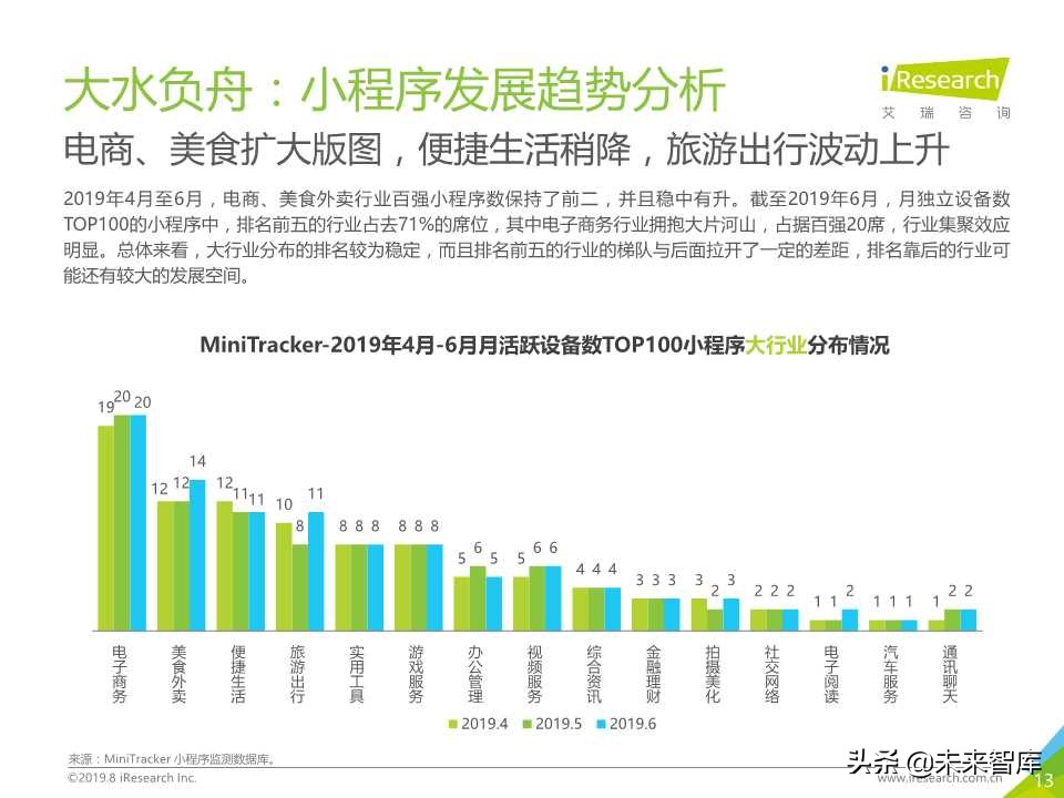 微信小程序市场研究报告2019