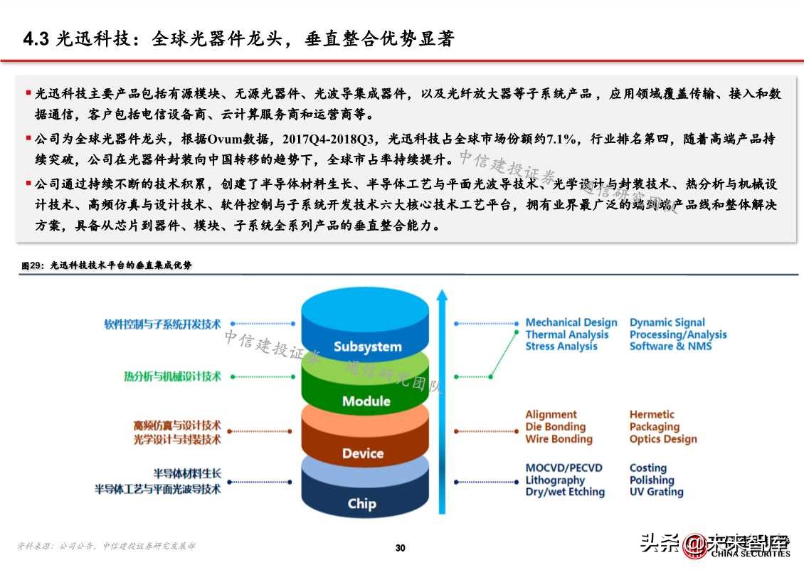 自主可控之通信行业深度研究：网络设备为根，核心芯片为魂