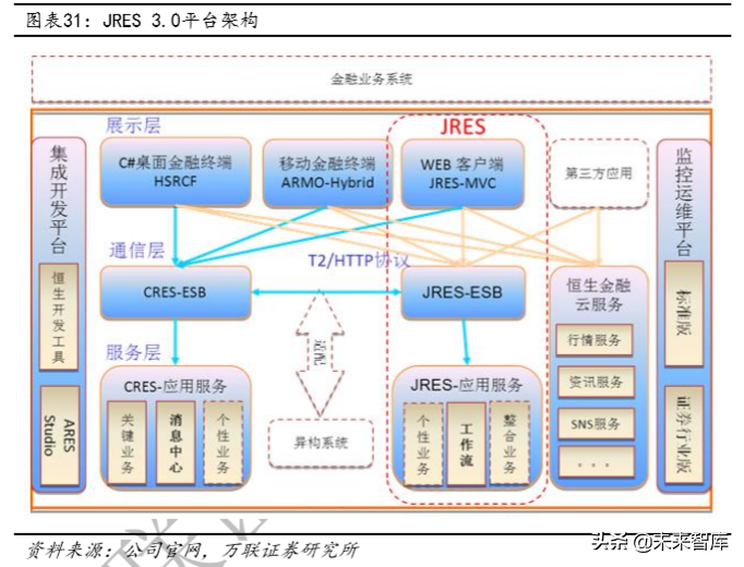 恒生电子深度解析：资本市场IT龙头，高研发奠定高议价