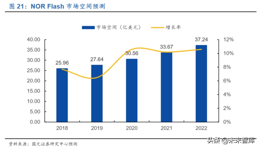 存储器行业深度报告：存储器价格迎上升周期，本土企业获得良机