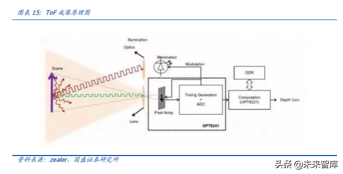 光学摄像和镜头行业深度研究：光学创新永不眠