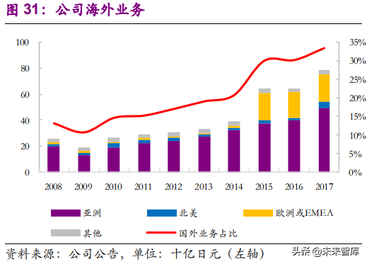 國際環保巨頭專題：栗田工業，水處理領先企業