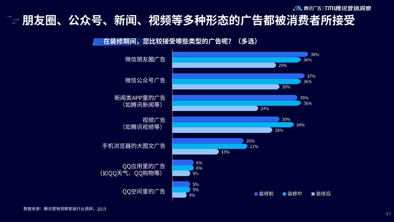 2019年家居行业洞察白皮书
