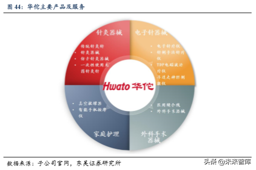 医疗器械行业专题之鱼跃医疗深度解析
