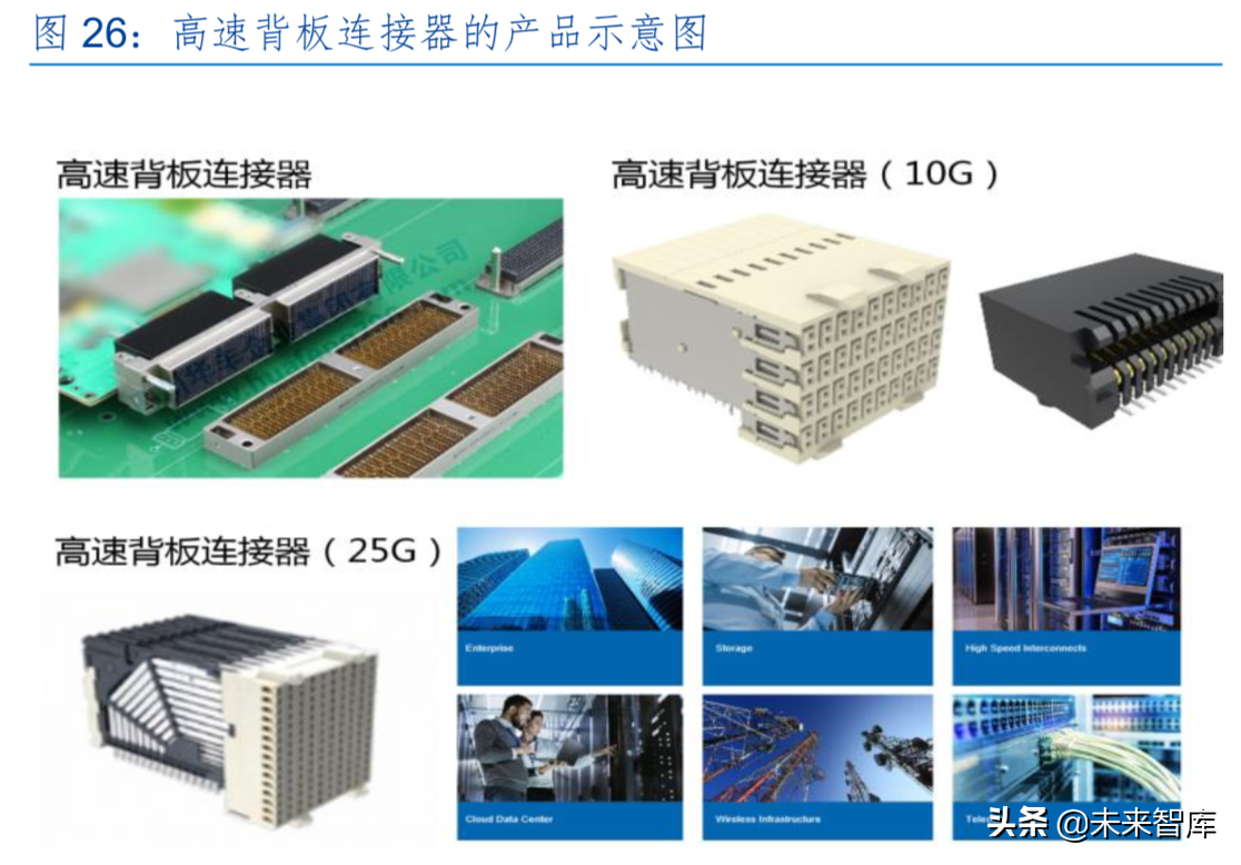 5G行业中期策略：5G开启新时代，产业加速国产化
