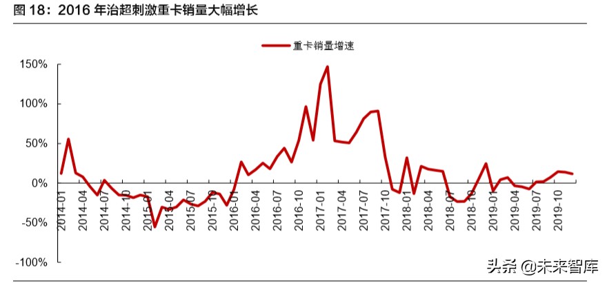 中国重汽深度解析：老牌龙头蓄势待发，内外兼修弱化周期