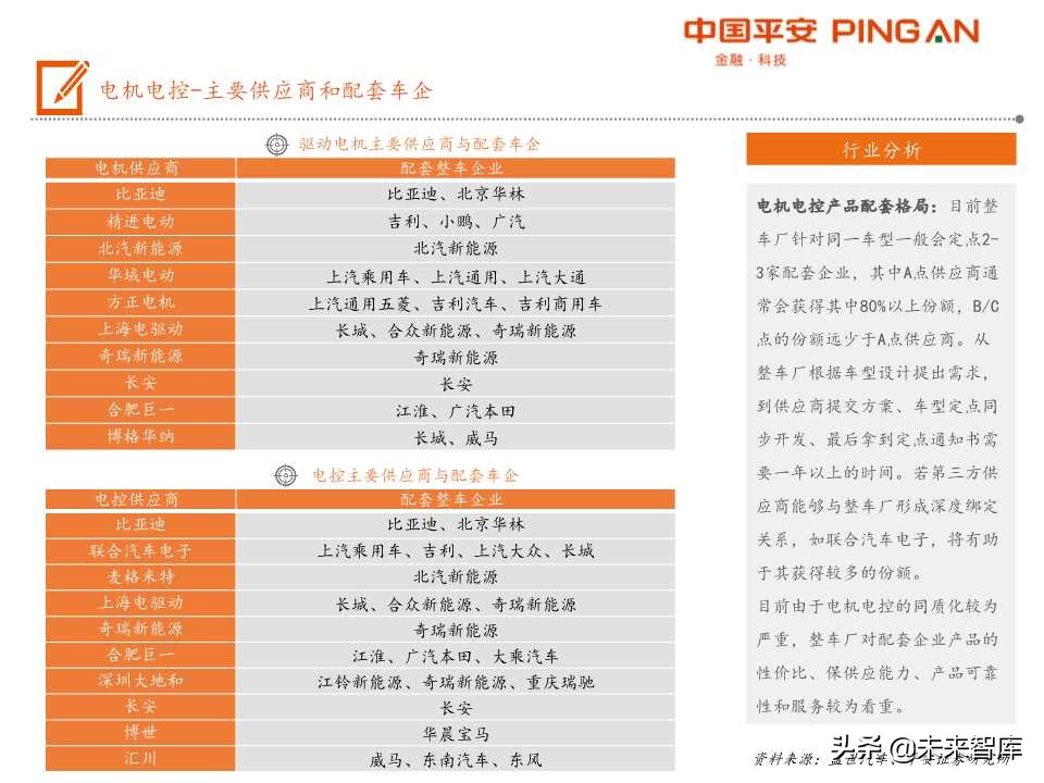 电动汽车产业链全景图之电机电控专题报告