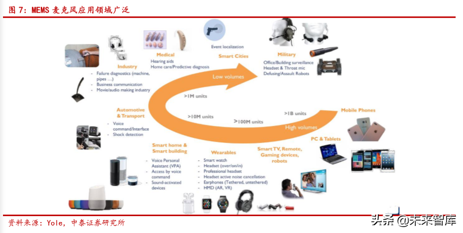 声学器件产业新机遇分析：TWS耳机与智能音箱