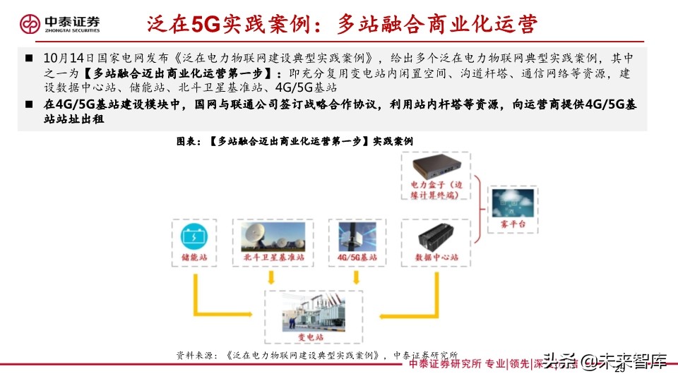 它把电力物联网与5G融合关系讲清楚了：泛在电力物联网深度报告