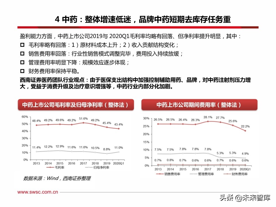 医药行业分析：医疗器械、原料药、药店及创新药产业链表现亮眼