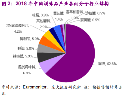 调味品行业深度报告：民以食为天，食以味为先