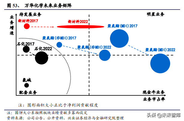 化工行业回顾、展望与2020投资策略报告
