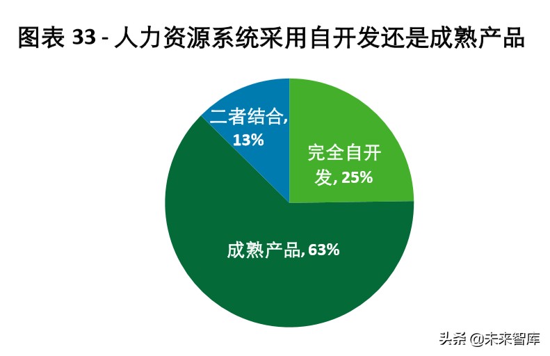 德勤2020年中国人力资源共享服务调研报告