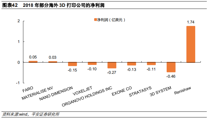 3D打印行业及其产业链全景解析（58页）