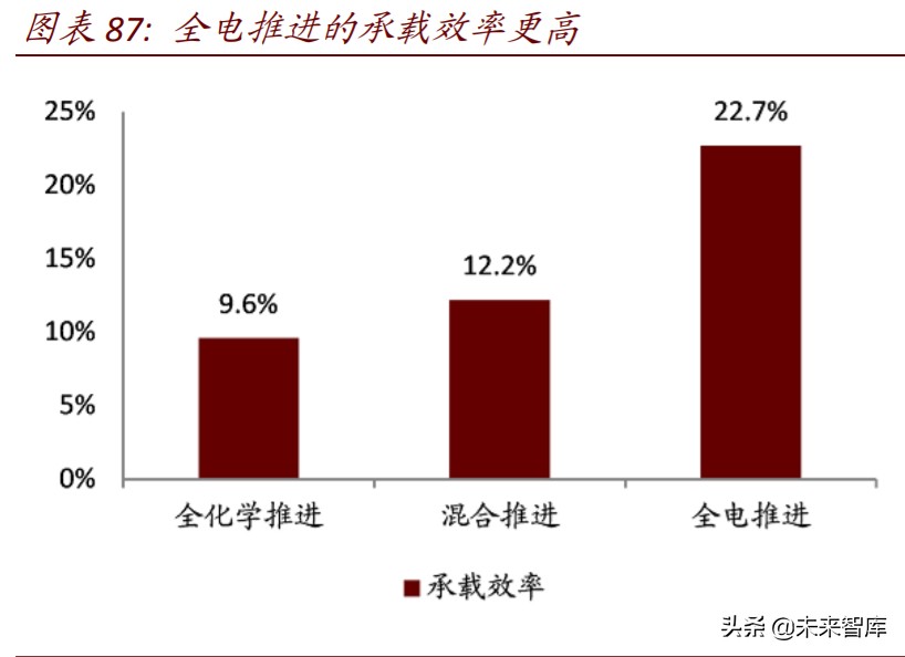 商业航天行业深度报告：谁能成为中国的SpaceX