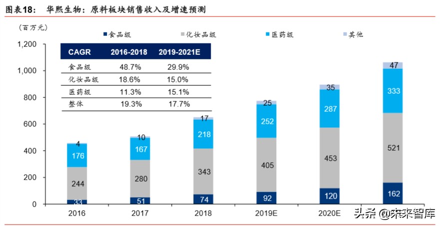 透明质酸全产业链龙头华熙生物深度解析