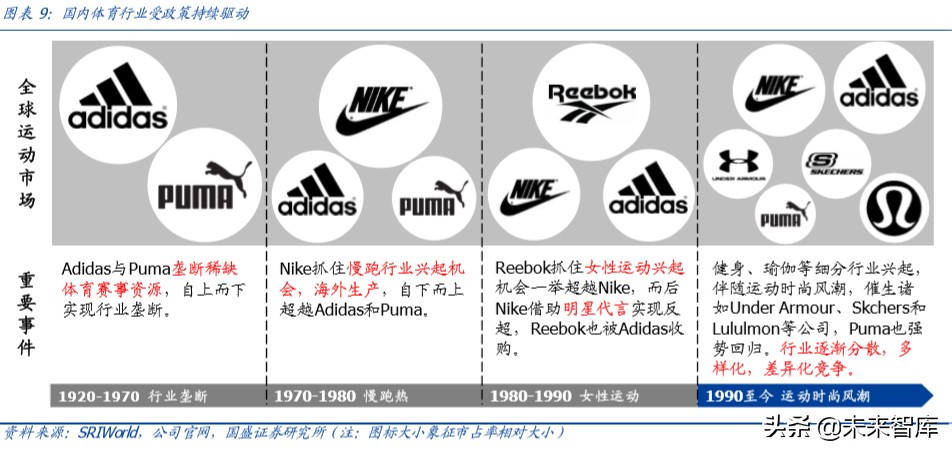 运动鞋服行业专题报告：景气上行，龙头起舞