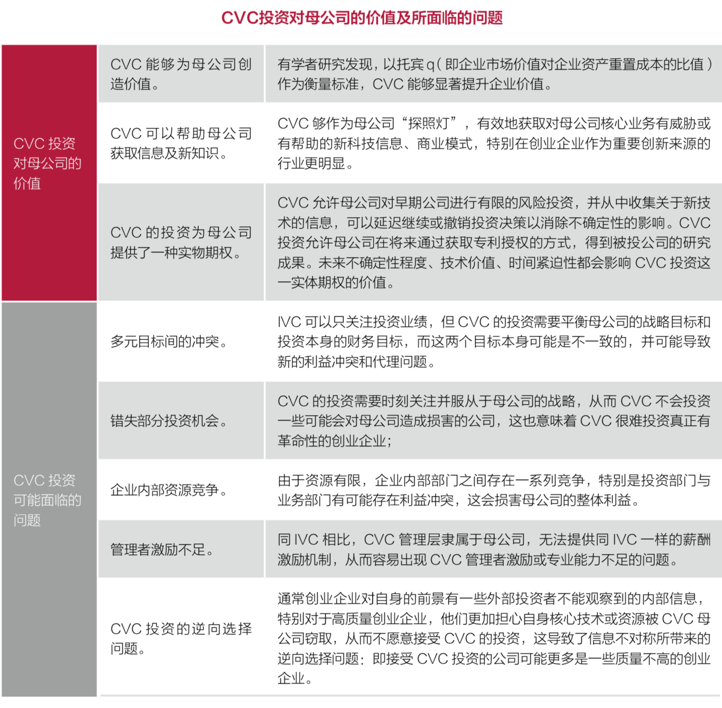 2018中国企业风险投资（CVC）行业发展报告