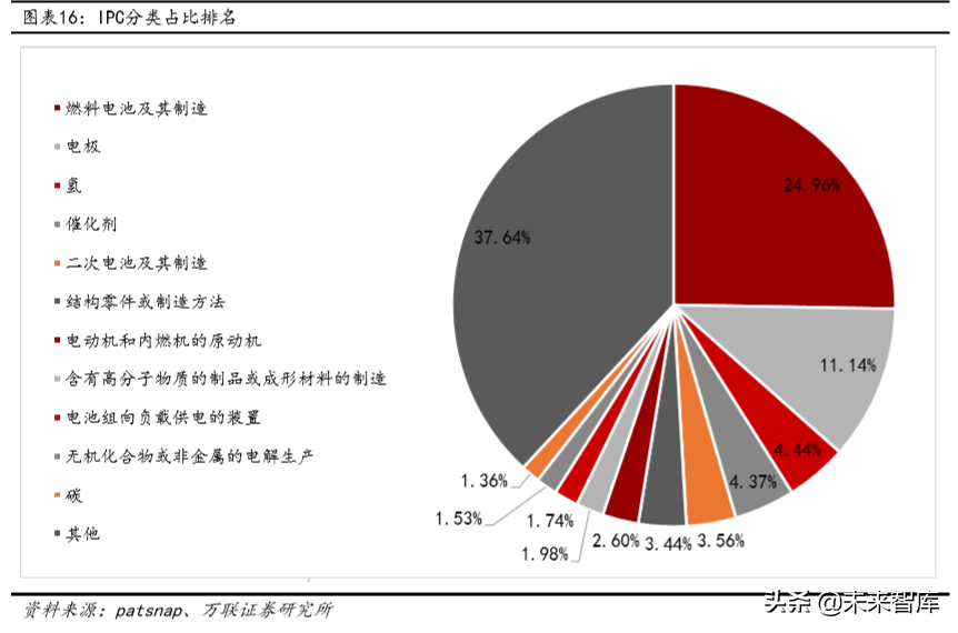 燃料电池行业研究及投资策略报告