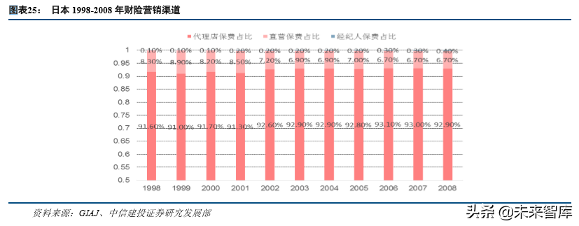 保险行业发展回顾与前瞻分析